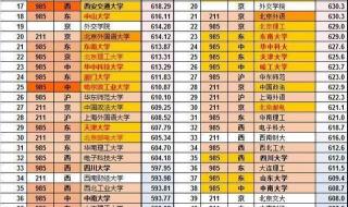 体育综合分596分能上山东的什么大学 山东石油大学分数线